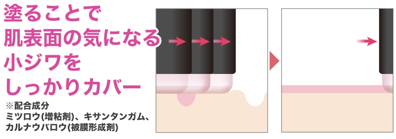 サーメージトーンアップリフティングバーム 肌表面小ジワをカバー