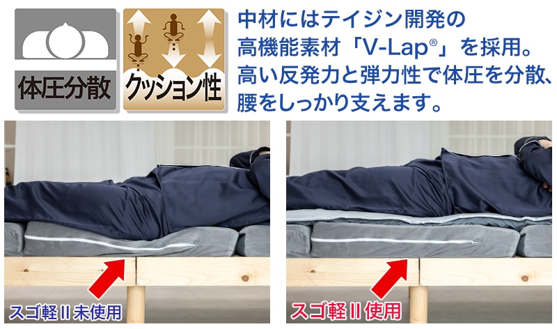 テイジン 超軽量敷布団　スゴ軽Ⅱ　高機能素材V-Lap採用　体圧分散　ヘタらない