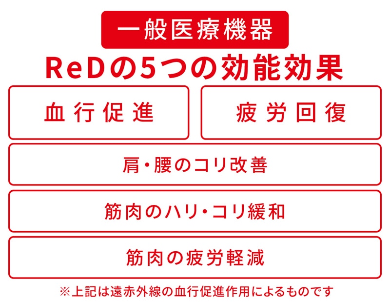 ReDリカバリーパジャマ 5つの効果効能