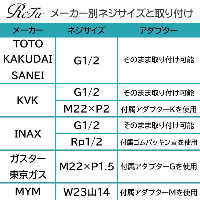 リファ ファインバブルQ メーカー別ネジサイズと取り付け