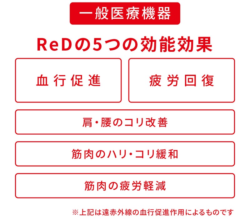 ReDリカバリー肩こり改善インナーウェア 5つの効能効果