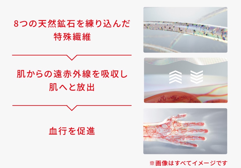 ReDリカバリー肩こり改善インナーウェア 独自開発の血行促進繊維
