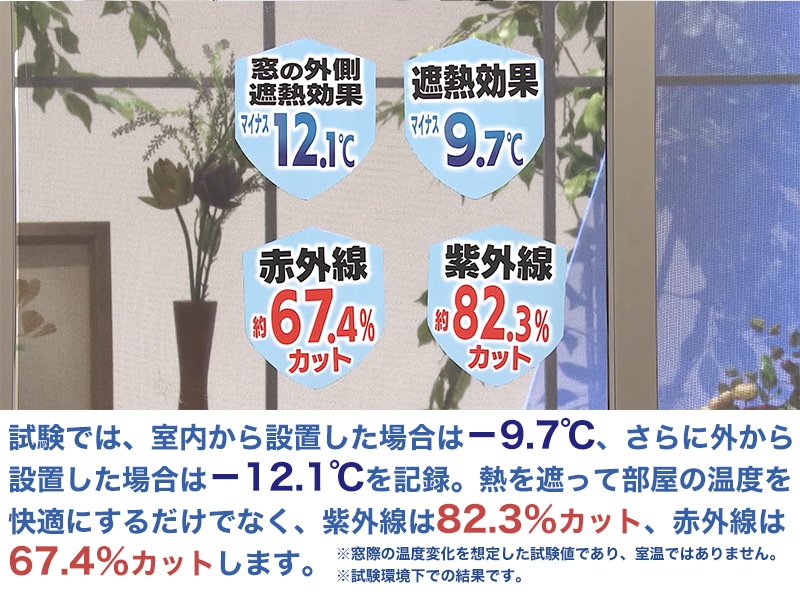遮熱クールアッププラス　実験結果