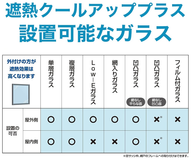 遮熱クールアッププラス　設置可能なガラス