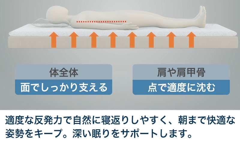 エアウィーヴスマート 適度な反発力