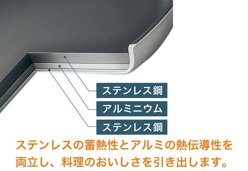 ナノロータスパン 三層構造