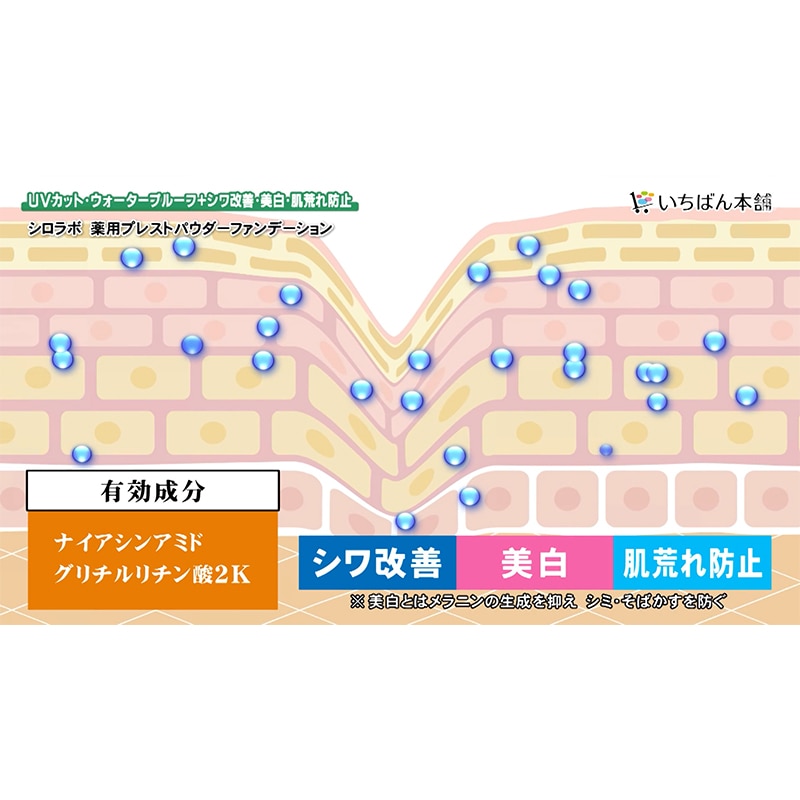シロラボ 薬用プレストパウダーファンデーション 単品