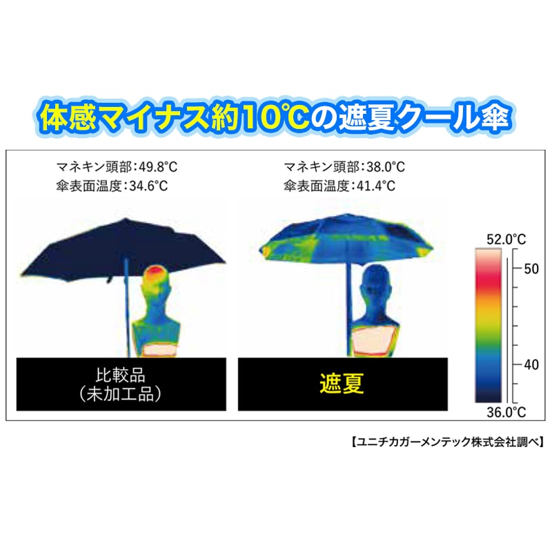 サンブロックラボ 遮夏クール傘 ロングタイプ【期間限定価格】 ラベンダー